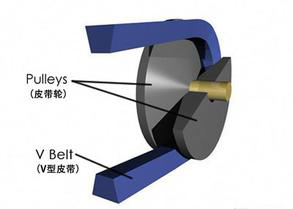 钢带式CVT.jpg