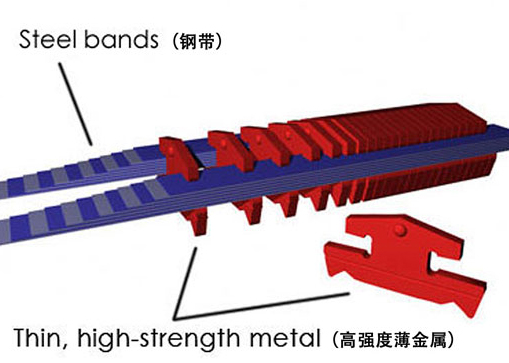 钢带结构.jpg